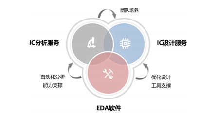 芯愿景科創(chuàng)板IPO獲受理，國產(chǎn)EDA產(chǎn)業(yè)迎來關鍵節(jié)點
