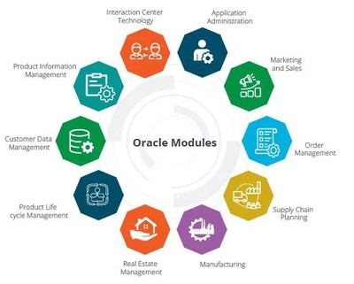 甲骨文基礎軟件服務 數(shù)字化轉(zhuǎn)型的堅實基石