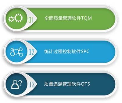 質(zhì)量管理軟件大盤點 基礎軟件服務篇