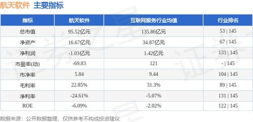 航天軟件周漲11.05%引關注 主力資金凈流出1.35億元，基礎軟件服務板塊分化顯現(xiàn)