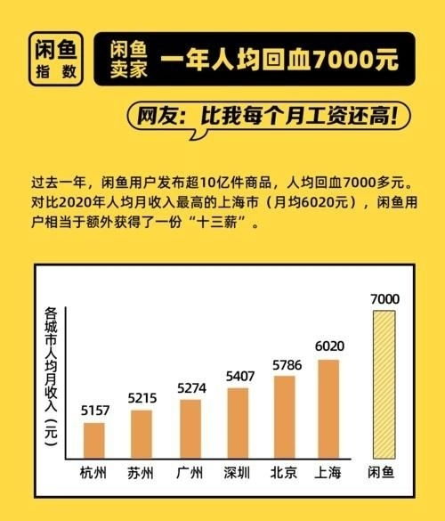 閑魚收費(fèi)新政下，脫離平臺交易真的是明智之選嗎？